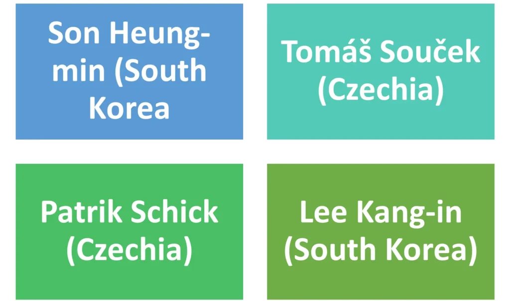 South Korea vs Czechia World Cup 2026