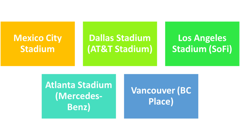 Photography Tips World Cup 2026 Stadiums