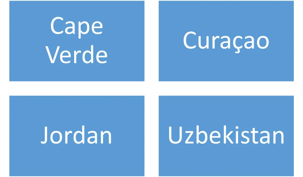 Uzbekistan