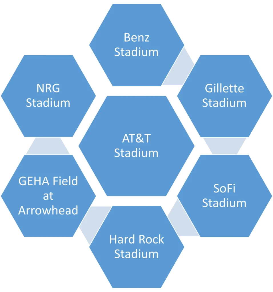 Mercedes-Benz Stadium